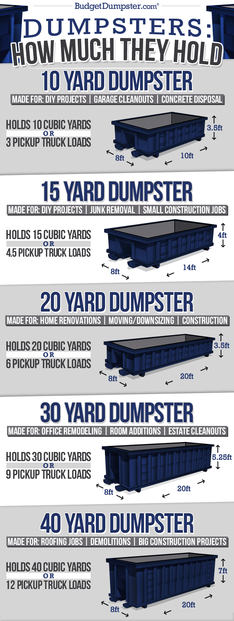 Dumpster Sizes and How Much They Hold [Infographic]