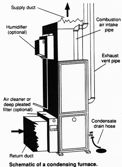 Condensing_furnace_diagram