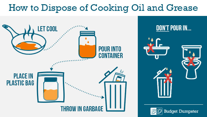 How To Dispose Of Cooking Oil Infographic 