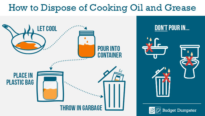 How To Properly Dispose Of Grease Cooking Oil Budget Dumpster