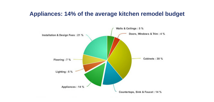 How to Remodel a Kitchen on a Budget | Budget Dumpster