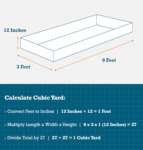 How To Calculate Cubic Meters 5 Steps Experimente A Emo o Do Jogo 